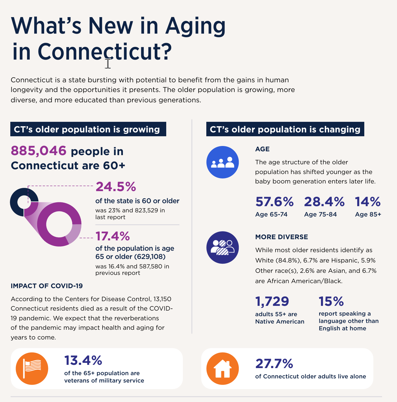 Contact – Age In Place Connecticut